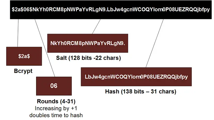 Argon2、bcrypt、scrypt 还是 PBKDF2？_Argon2、bcrypt、scrypt 还是 PBKDF2？_