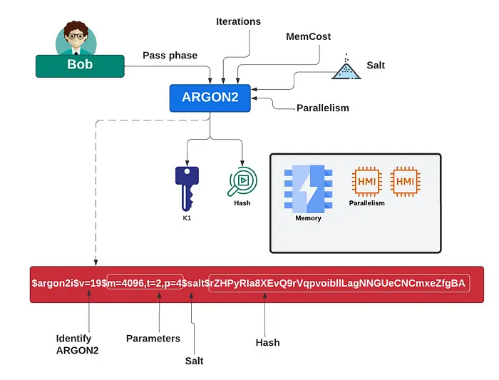 Argon2、bcrypt、scrypt 还是 PBKDF2？__Argon2、bcrypt、scrypt 还是 PBKDF2？
