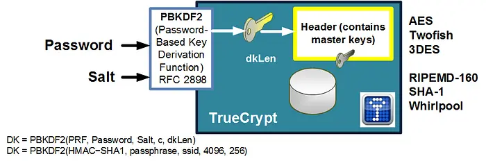 Argon2、bcrypt、scrypt 还是 PBKDF2？_Argon2、bcrypt、scrypt 还是 PBKDF2？_